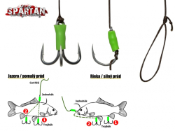 Sumcová montáž Esox Spartan Cat Rig 3+1 size L